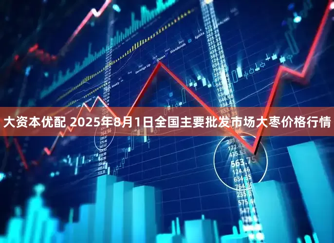 大资本优配 2025年8月1日全国主要批发市场大枣价格行情